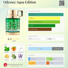 PERFUME ODYSSEY AQUA EDITION 100ML