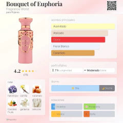 PERFUME FRAGANCEWORLD BAUQUET OF EUPHORIA 100ML